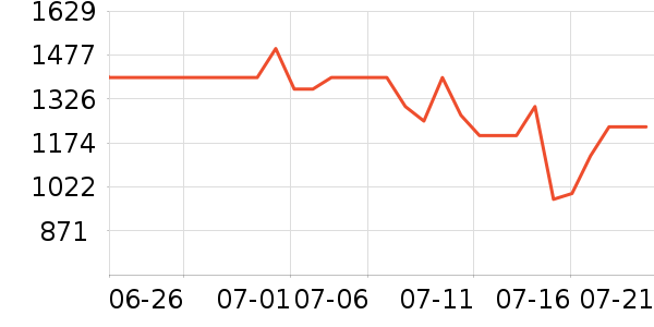 ϲ��ʢɽ�س�/��·����ʷ�۸�