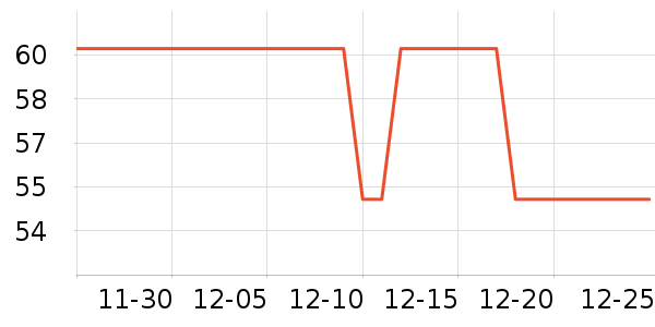�츮����ʳ������ʷ�۸�