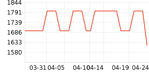 ����˫ʨ�ֱ���ʷ�۸�