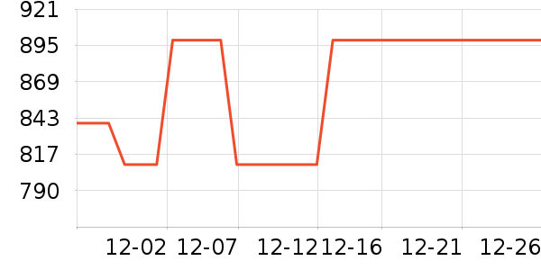 ���ĵ��¯��ʷ�۸�