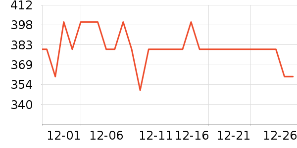 ����ϣ�ں���ʷ�۸�