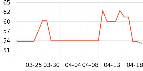 �����ʳ������ʷ�۸�