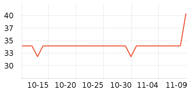 �����ֱ���/������ʷ�۸�