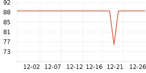 ������ϴɹ��Ʒ��ʷ�۸�