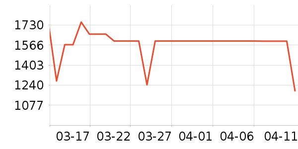 ����������ʷ�۸�