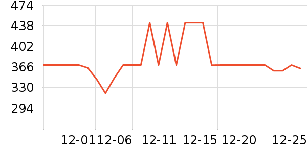 ƥ³��Ʒ���� ��ʷ�۸�