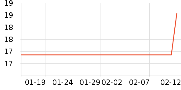 �������������ʷ�۸�