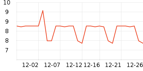 �ڽ�����������ʷ�۸�