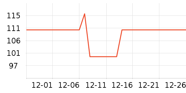 One's Memberţ����ʷ�۸�