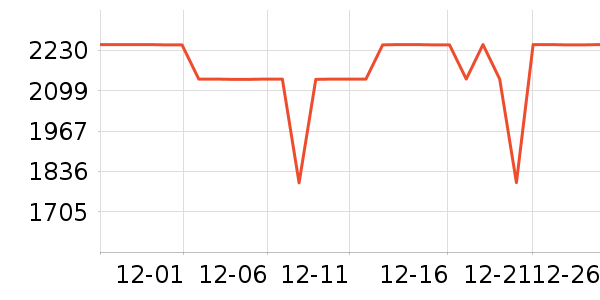 ����ϴ�»���ʷ�۸�