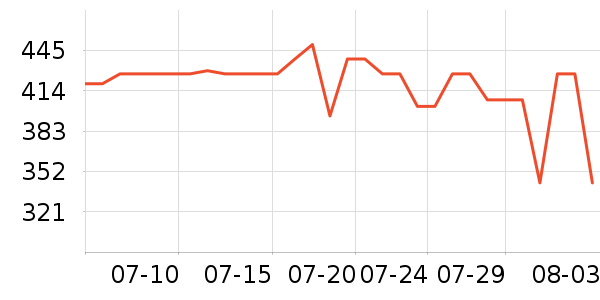 ����������/������ʷ�۸�