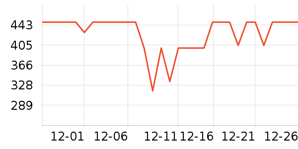 ����������/������ʷ�۸�