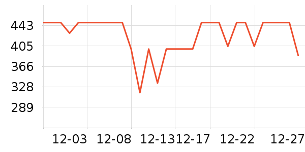 ����������/������ʷ�۸�