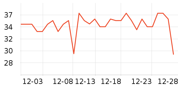 ȸ������/������ʷ�۸�