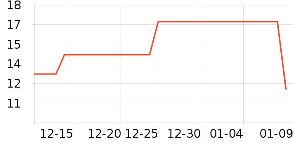 ��������;������Ʒ��ʷ�۸�