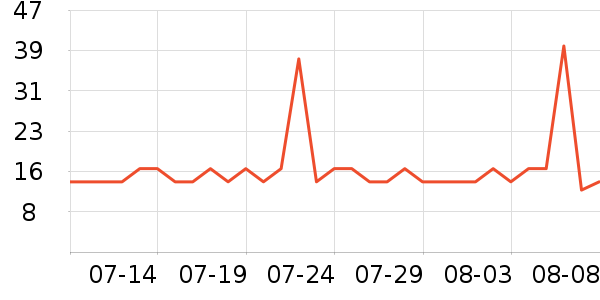 ��������/����ʷ�۸�