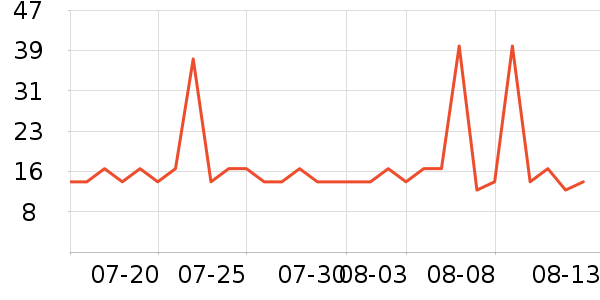 ��������/����ʷ�۸�