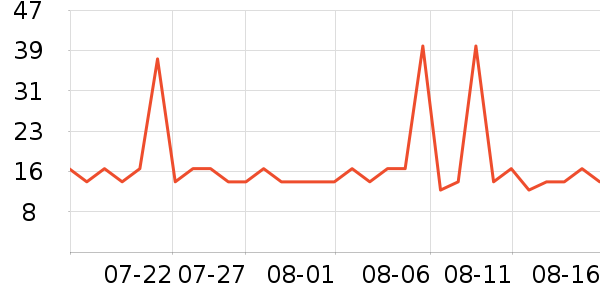 ��������/����ʷ�۸�