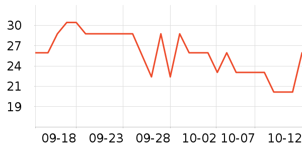 ���Ɑ��/ˮ��/ˮ����ʷ�۸�