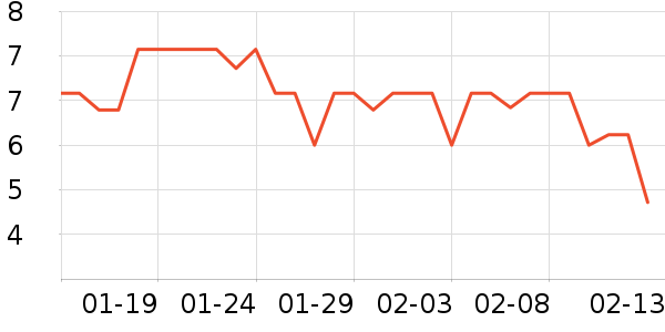 ���ֱ�����ʷ�۸�