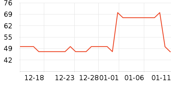 tmt�˶�������ʷ�۸�