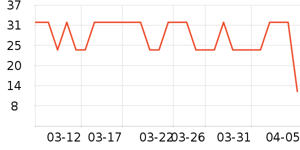 ��ά˿���������ʷ�۸�