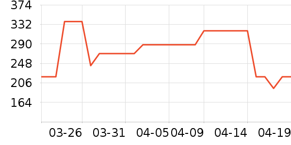 ˹�����˶�Ь��ʷ�۸�