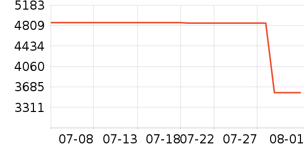 �������ֱ���ʷ�۸�