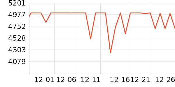 ��������������е��ʷ�۸�