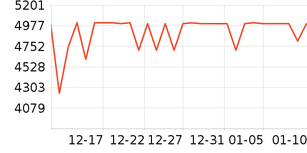 ��������������е��ʷ�۸�