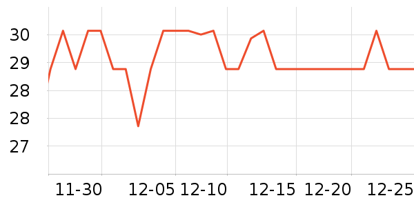 �������������ʷ�۸�