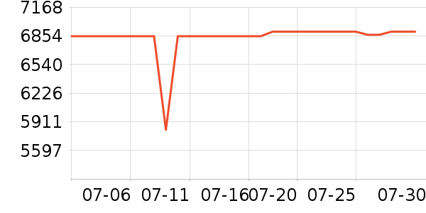 �῵����/΢�������ʷ�۸�