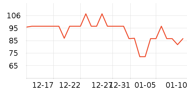 С�ܶ���;����ʷ�۸�