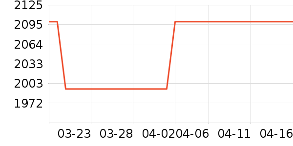 ������ʷ�۸�