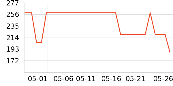 �Ÿ��������ʷ�۸�