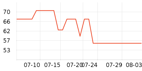 ����������ʿ�ڿ���ʷ�۸�