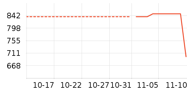 Revitalash��ʷ�۸�