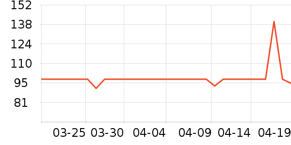 �����ư׾���ʷ�۸�