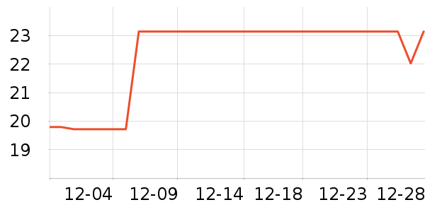 ������/��/����ʷ�۸�