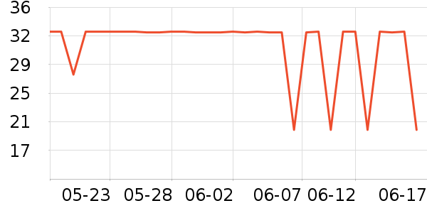 ά�������ֽ��ʷ�۸�