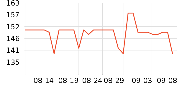 �����ư׾���ʷ�۸�