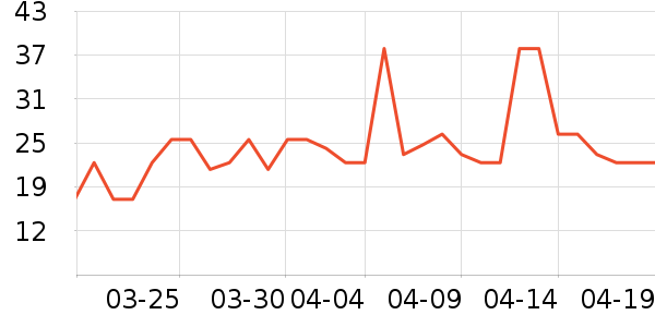 ���������/��Ʒ��ʷ�۸�