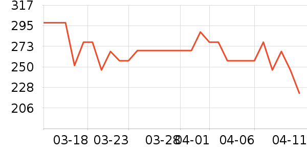 vanow����ˮ�߾ƾ���ʷ�۸�