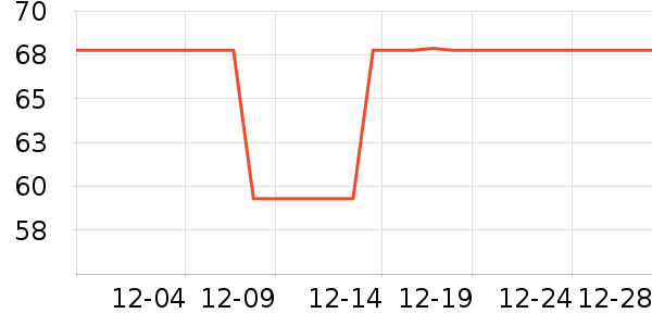 goot���ݳ�����ʷ�۸�