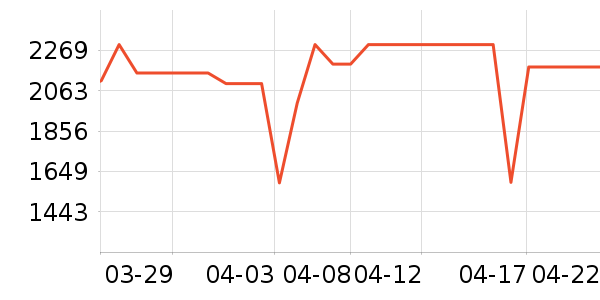 ���ı�����ʷ�۸�