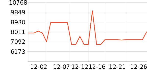 ���Ƶ緹����ʷ�۸�