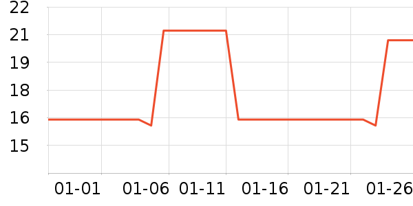 ���θ��/������ʷ�۸�