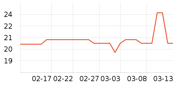 ���θ��/������ʷ�۸�