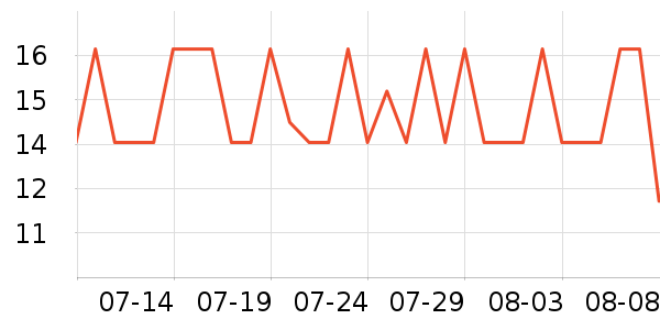 ��������/����ʷ�۸�