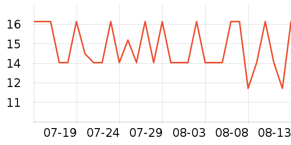 ��������/����ʷ�۸�